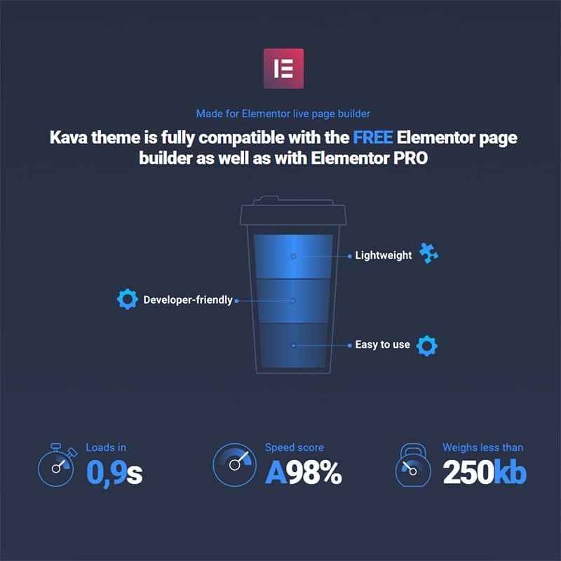 Kava - WordPress Theme