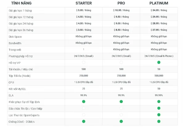 hosting-uy-tin-chat-luong-1-600x412-png