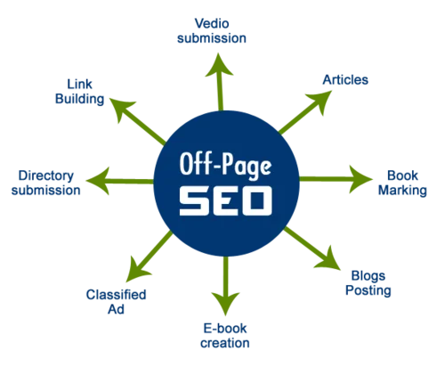 off-page-seo