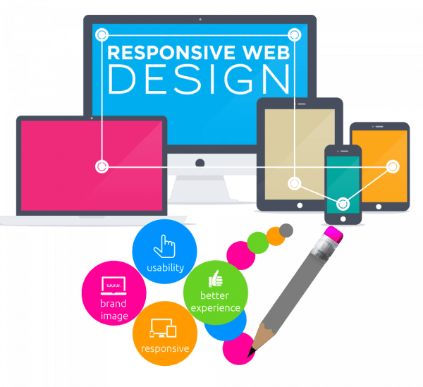 thiết kế webiste